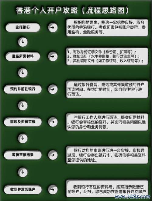 易欧交易所开户流程图：零基础图解，5分钟极速开户全流程